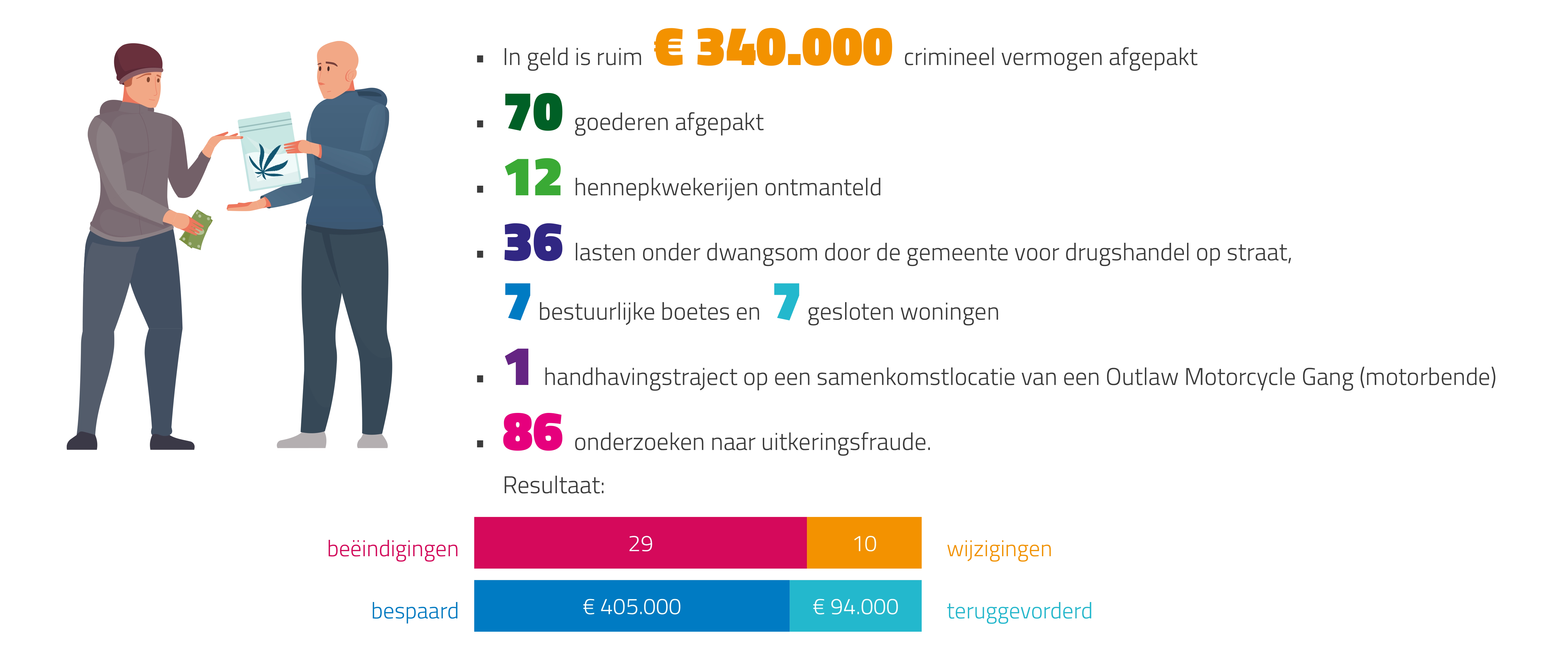 Illustratie 8